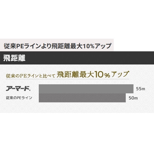 アーマード F+PRO フラットフィッシュ